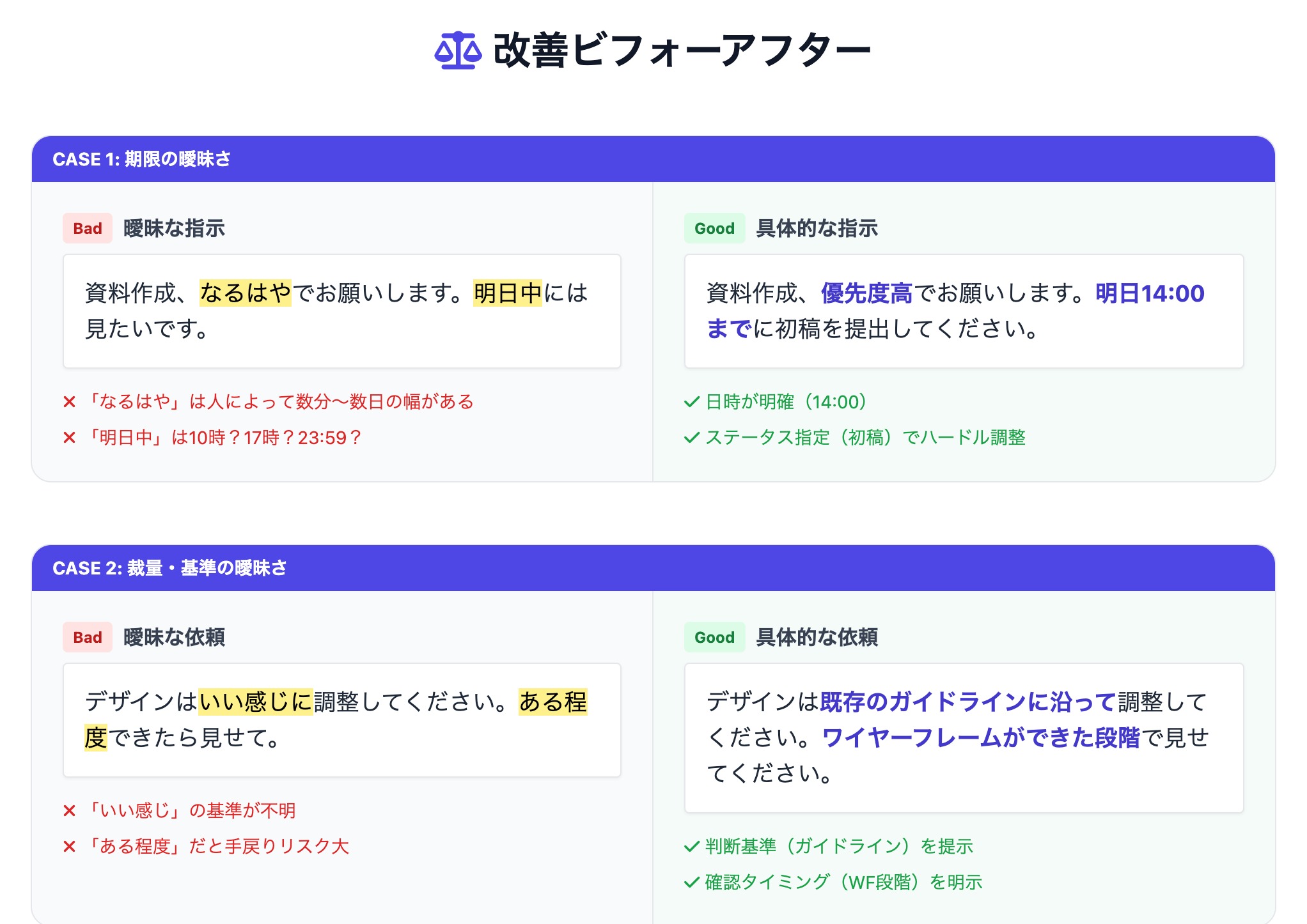 アンビギュイティ・レーダー