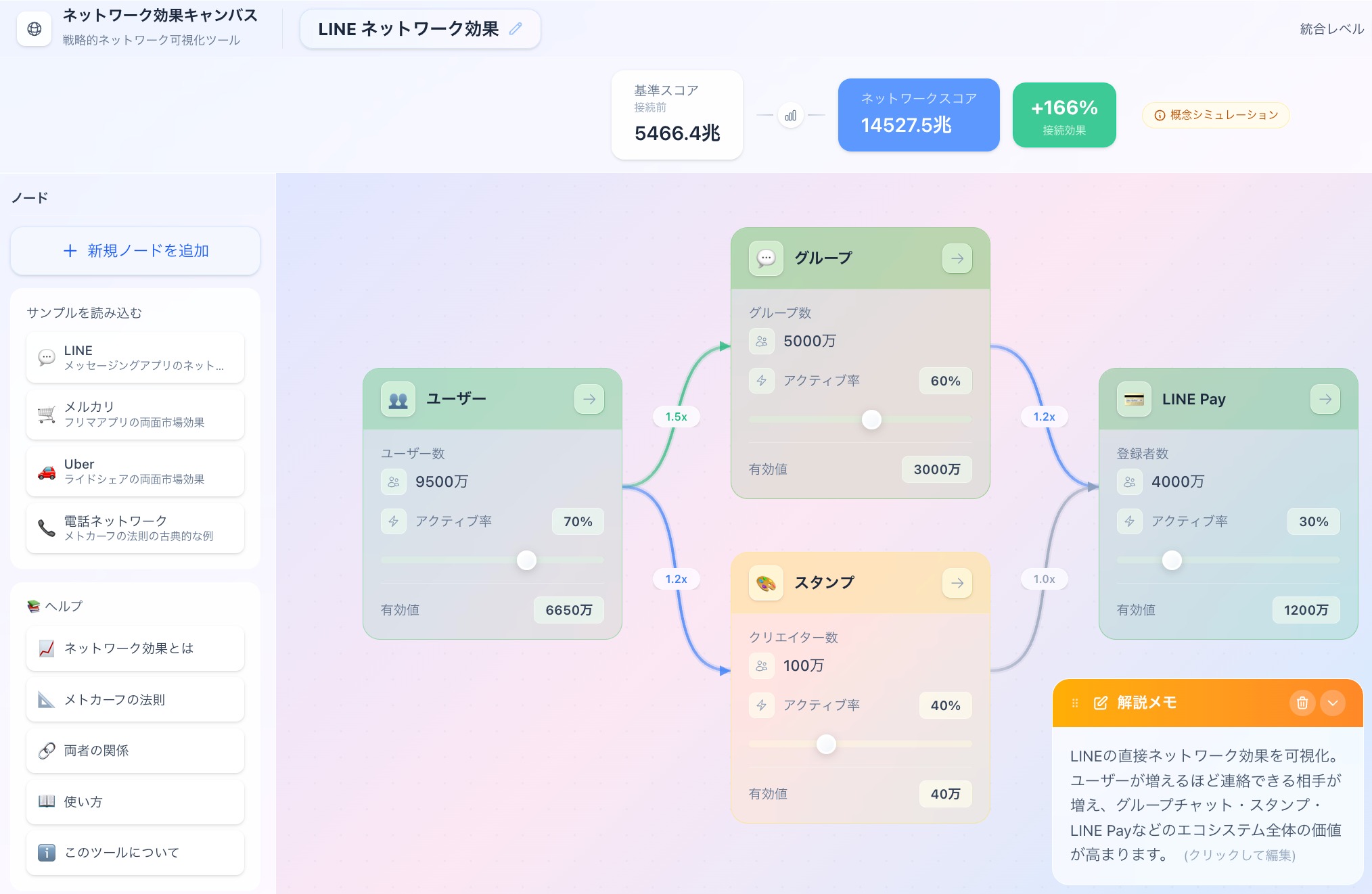 ネットワーク効果キャンバス - 戦略的ネットワーク可視化ツール