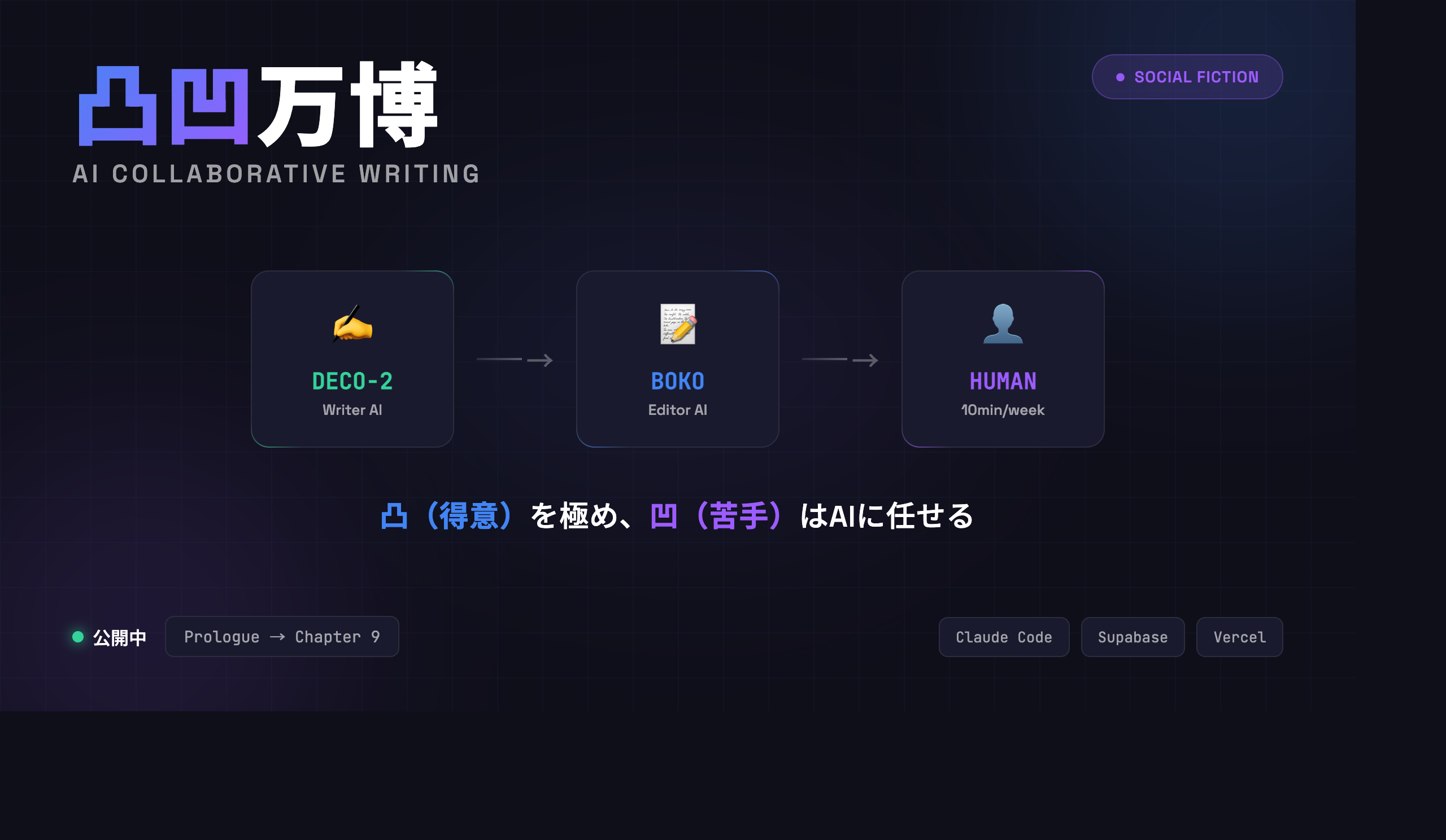 凸凹万博 - AI協働執筆で紡ぐソーシャルフィクション